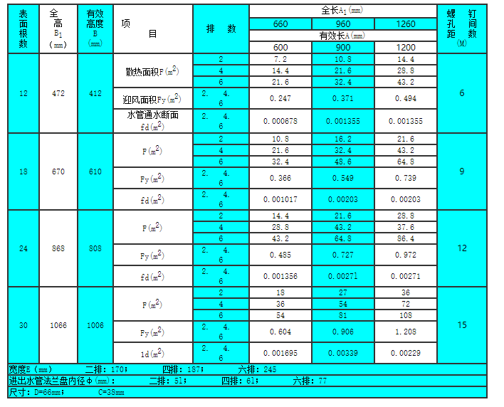 双金属铝轧片散热排管KL-1-2-3型(图4) 双金属铝轧片散热排管KL-1-2-3型(图4)