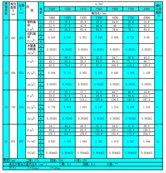 双金属铝轧片散热排管KL-1-2-3型(图5) 双金属铝轧片散热排管KL-1-2-3型(图5)
