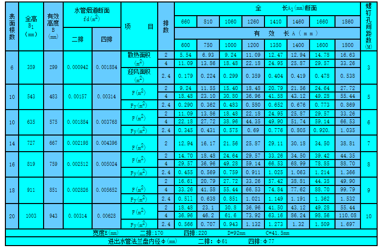 铜管铝套片高效换热器(图3) 铜管铝套片高效换热器(图3)