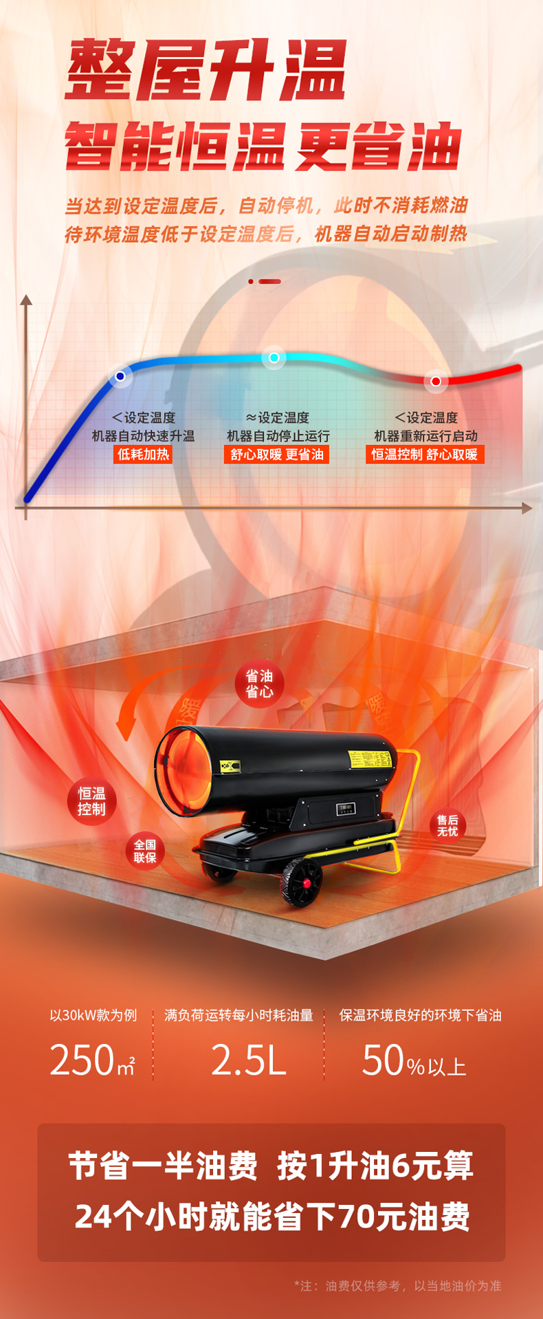 工业燃油暖风机 80kw-160kw(图12)